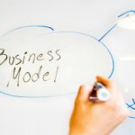 Busines Modell Text (AltText)